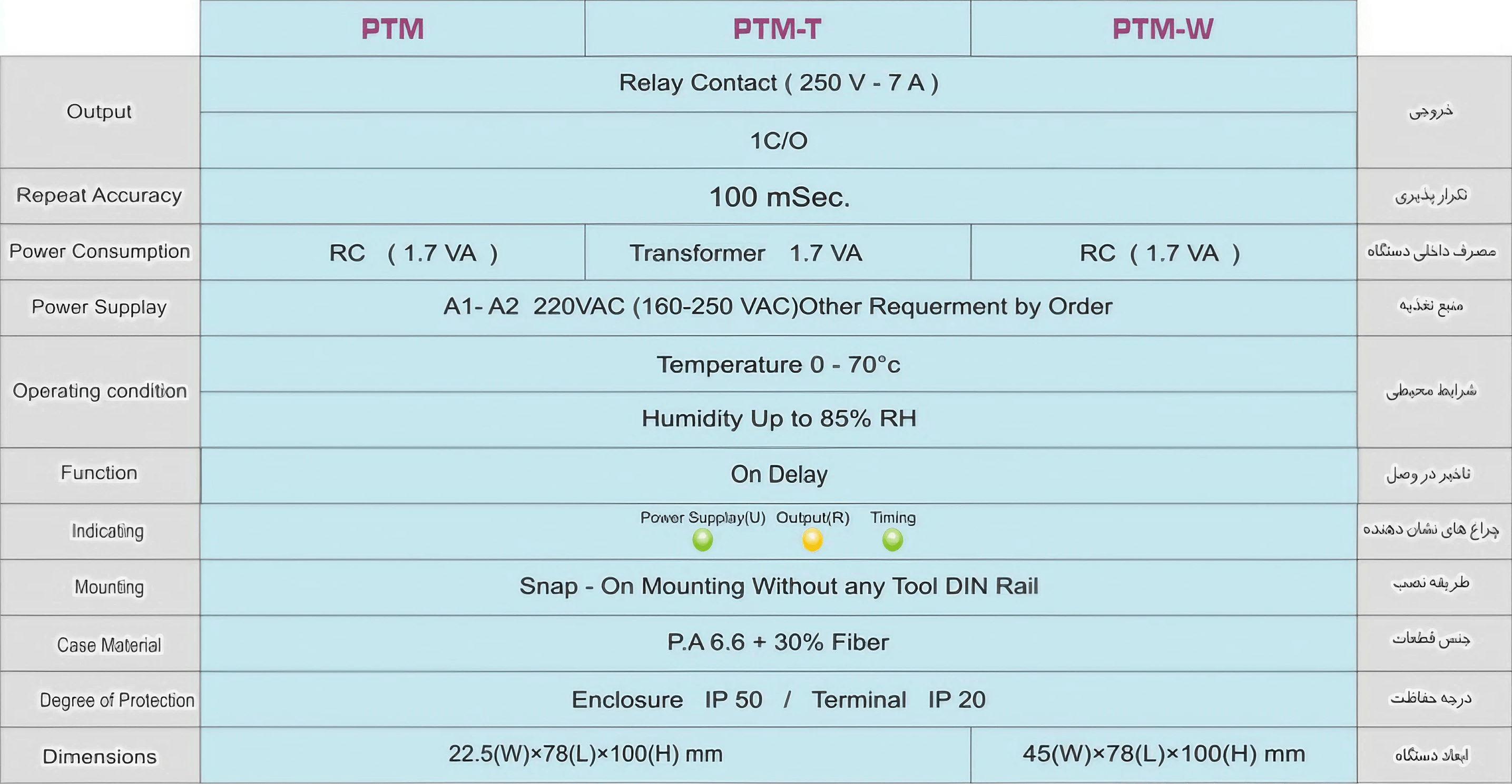 مشخصات فنی تایمر تاخیر در وصل پارسیان مدل PTM